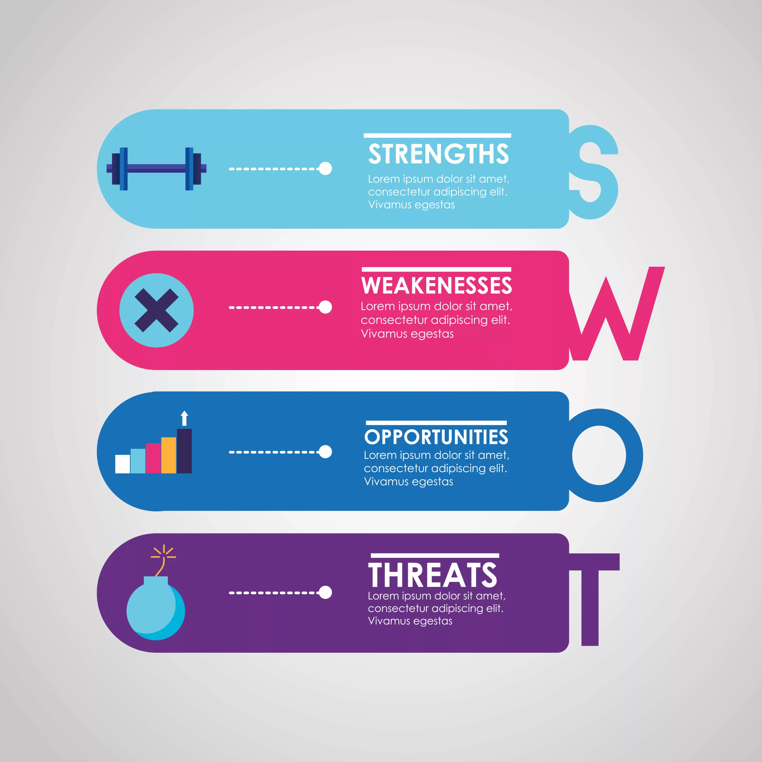 Essence of SWOT Analysis