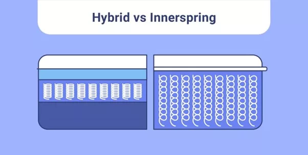 hybrid vs innerspring