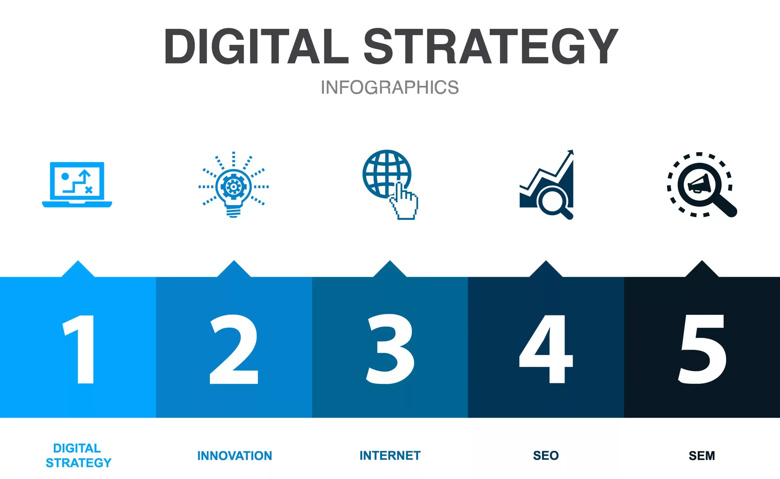 digital strategy plan