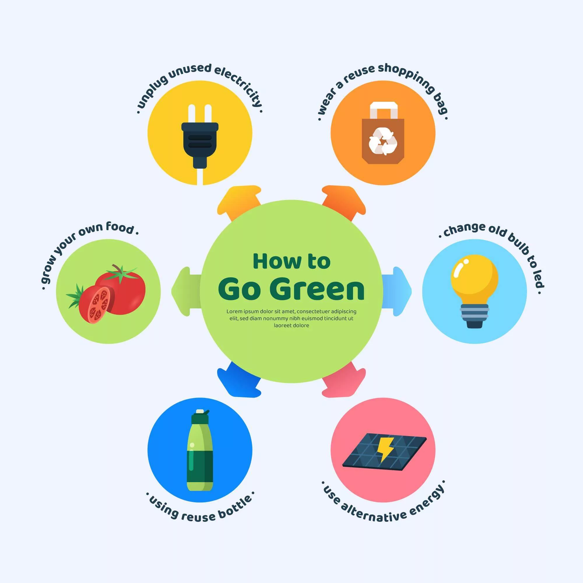 how to go green trough Oacian Concept