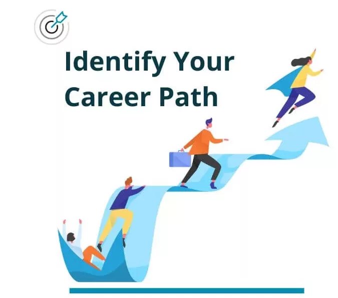 Identify Your Career Path