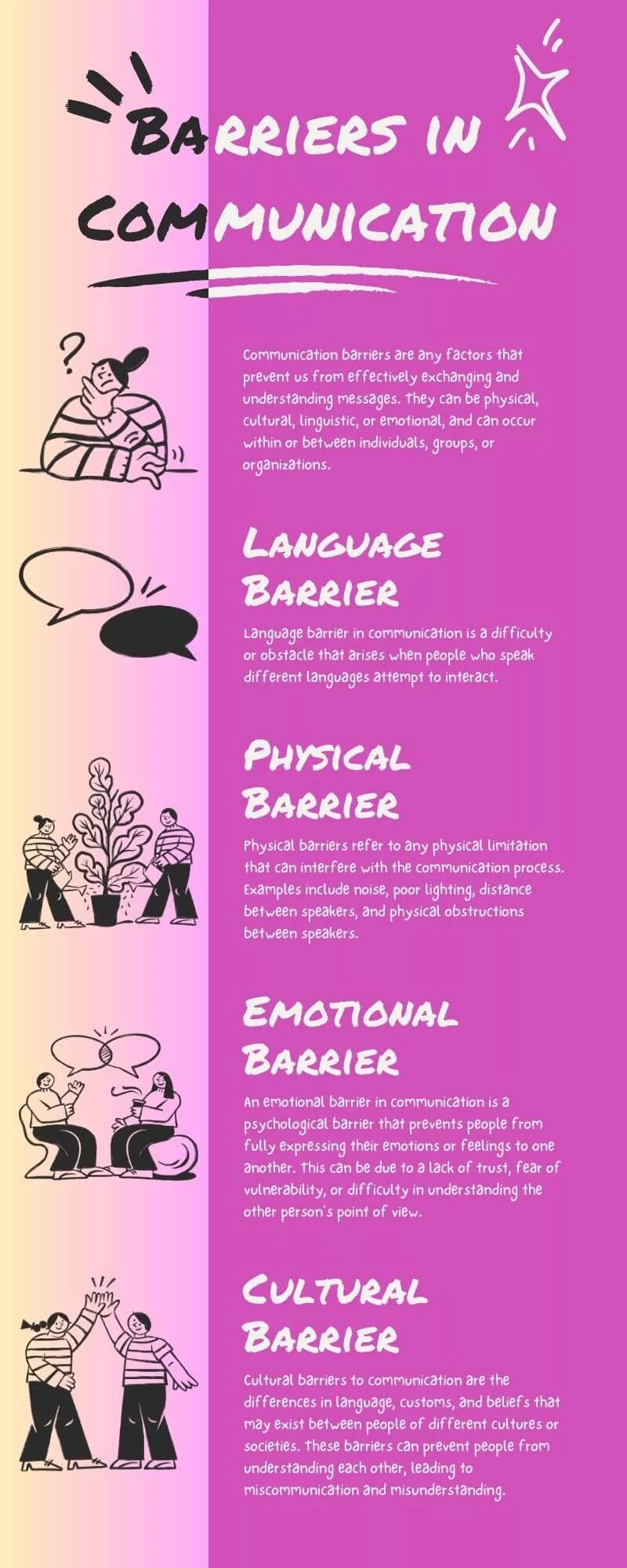 Communication Barriers