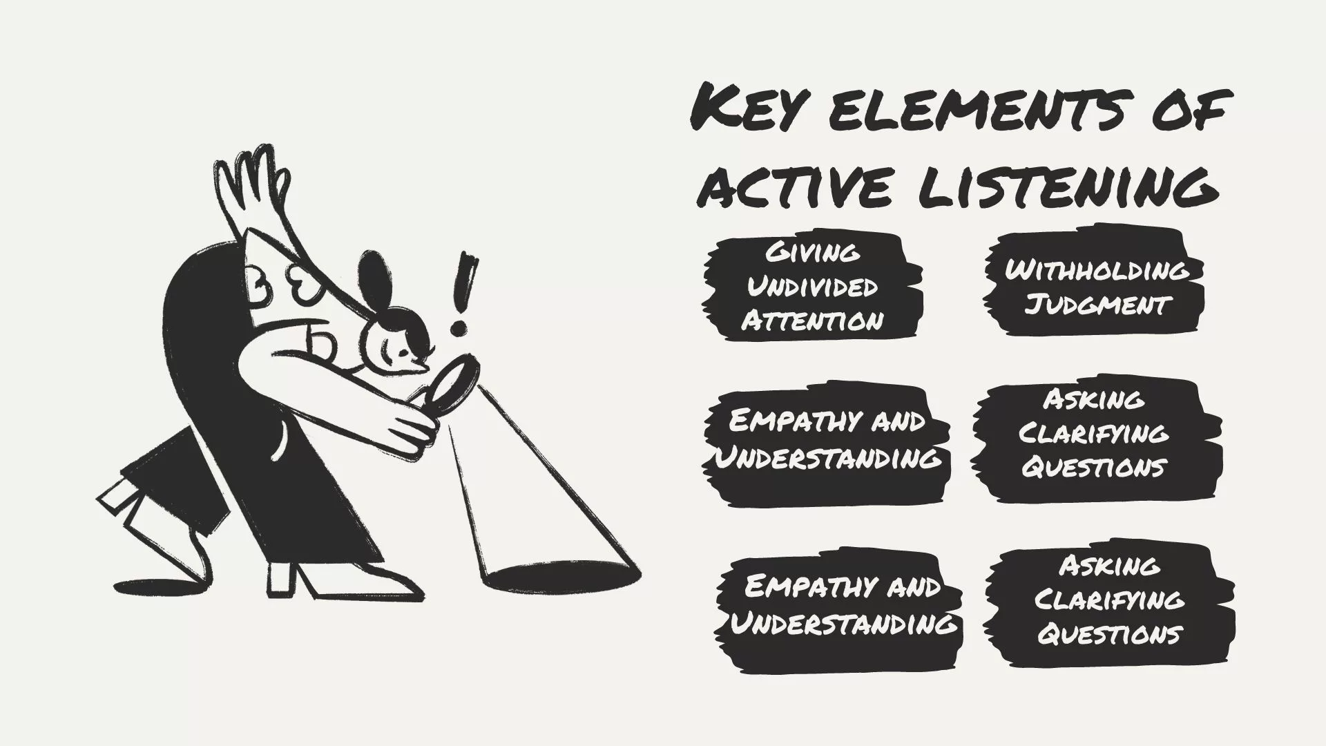 Key elements of Active listening
