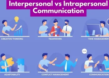 Interpersonal vs Intrapersonal Communication