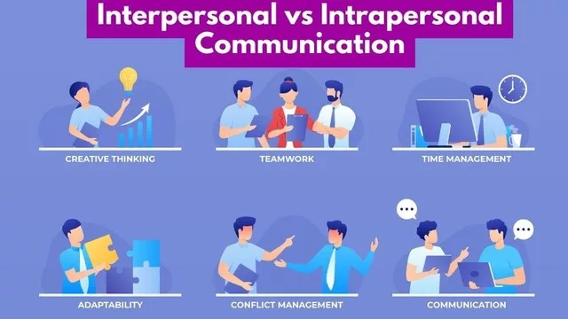Interpersonal vs Intrapersonal Communication