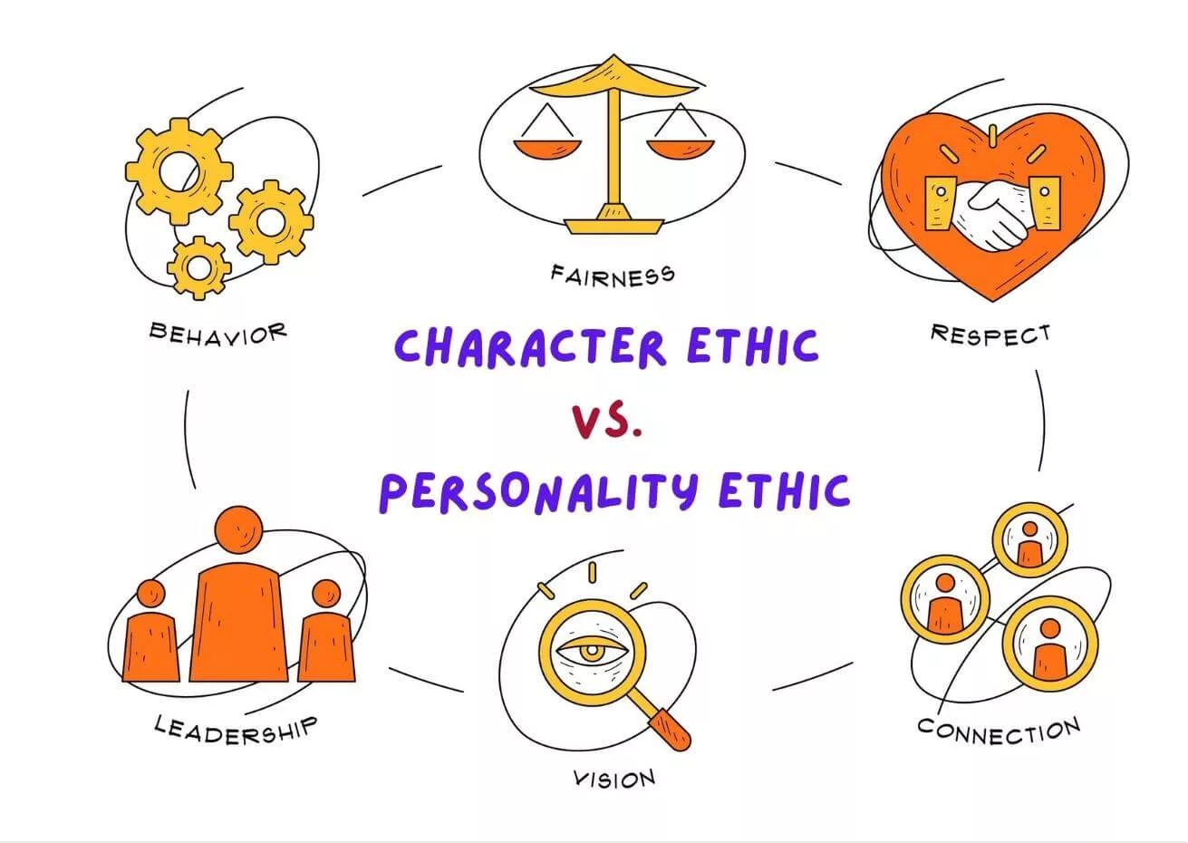 Character Ethic vs. Personality Ethic