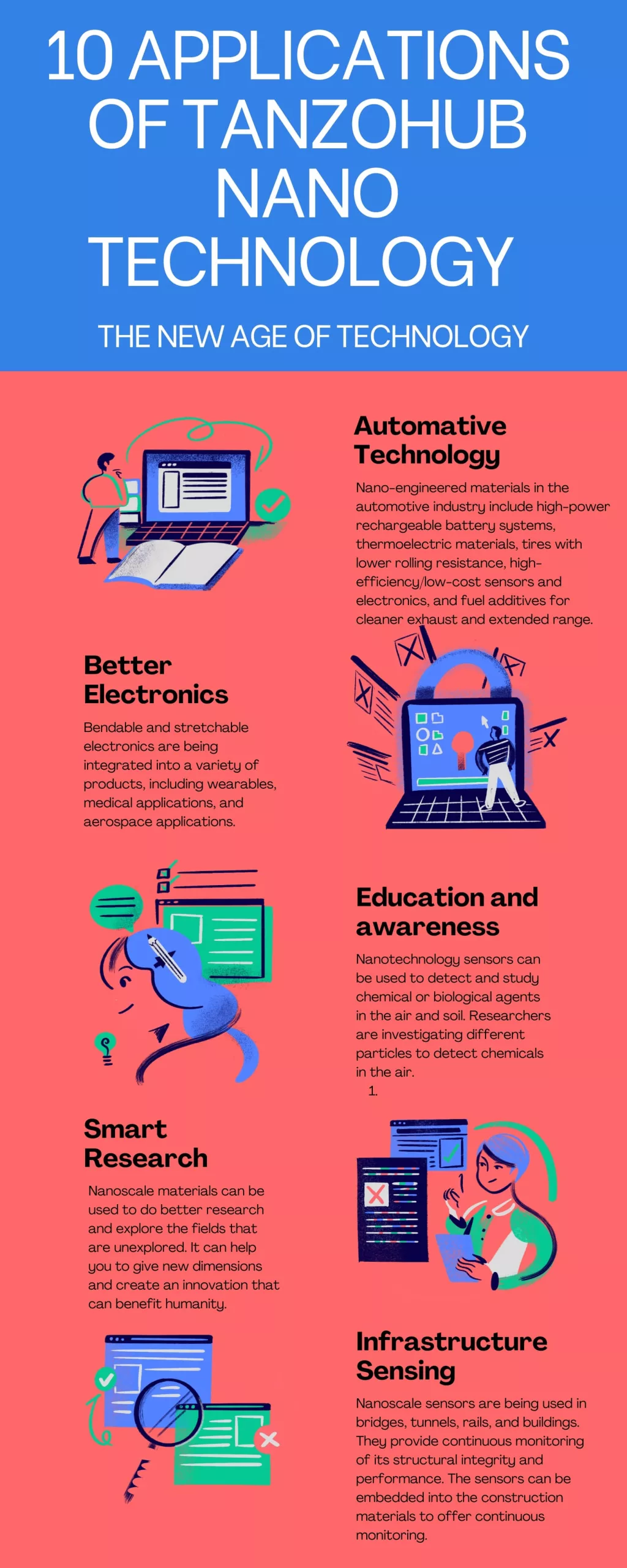 tanzohub infographics on applications