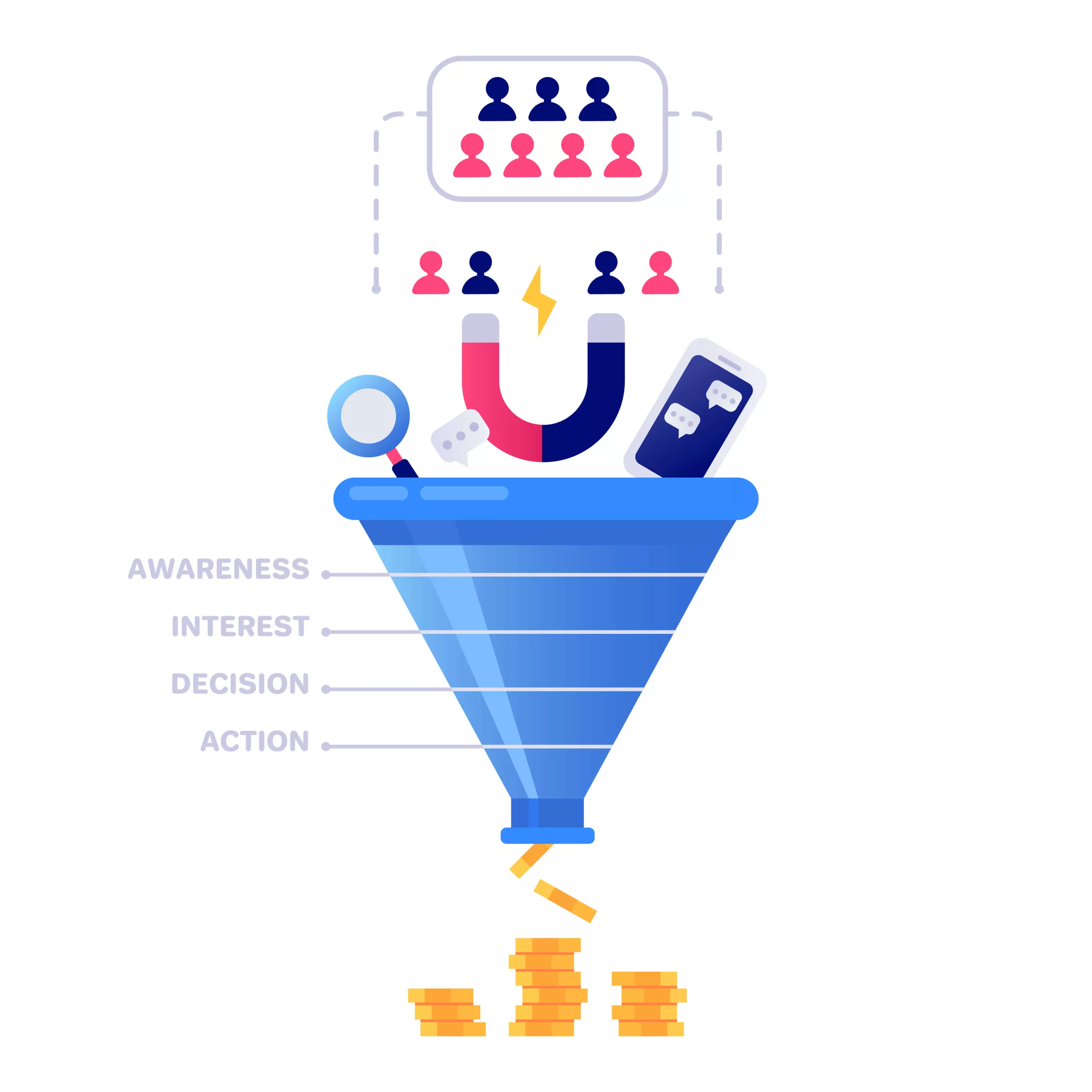 funnel sales infographic