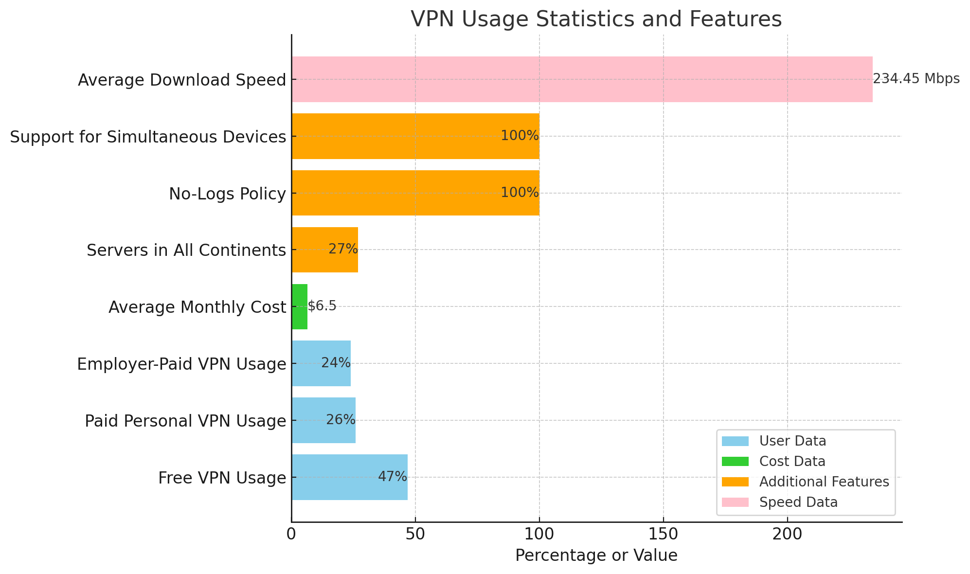 vpn usage by devices