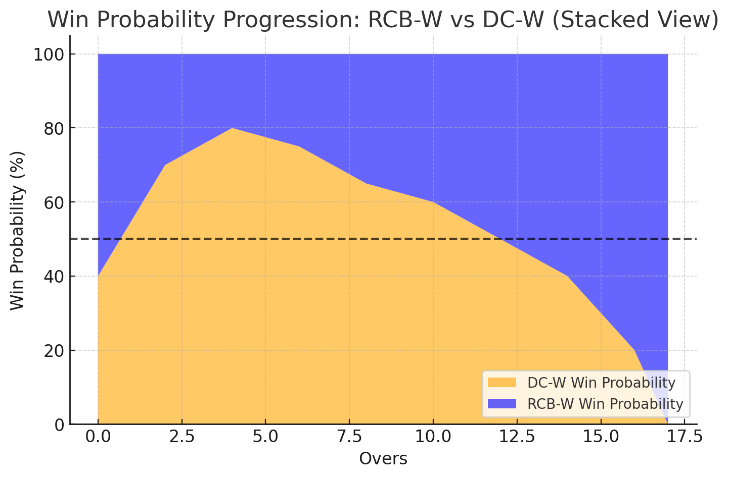 win probability chart